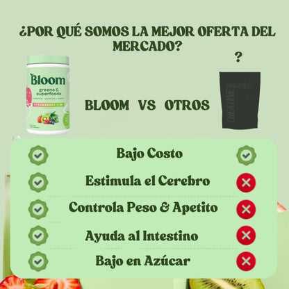 Bloom®| Transforma tu salud digestiva